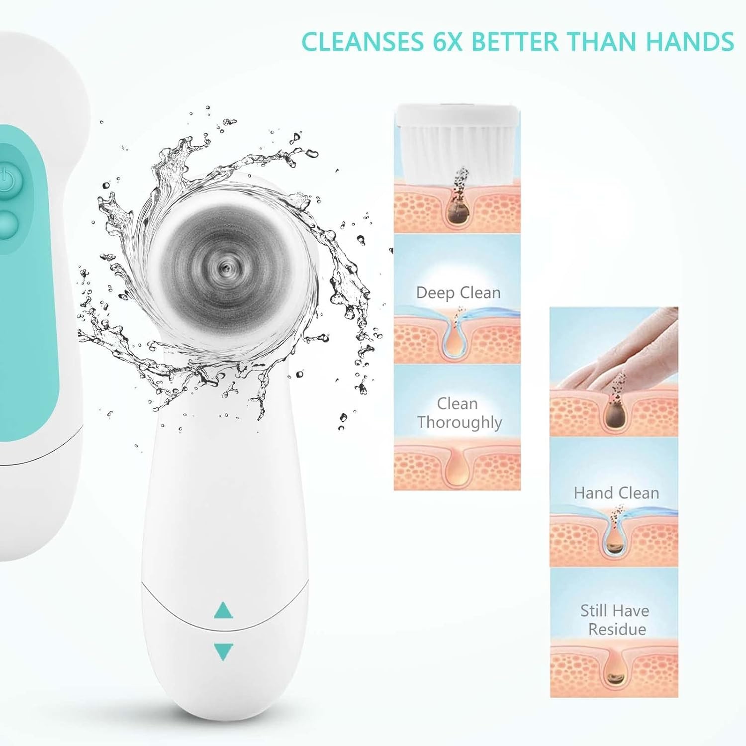 5-in-1 Deep Cleansing Brush Set for Gentle Exfoliation and Spa-Like Care