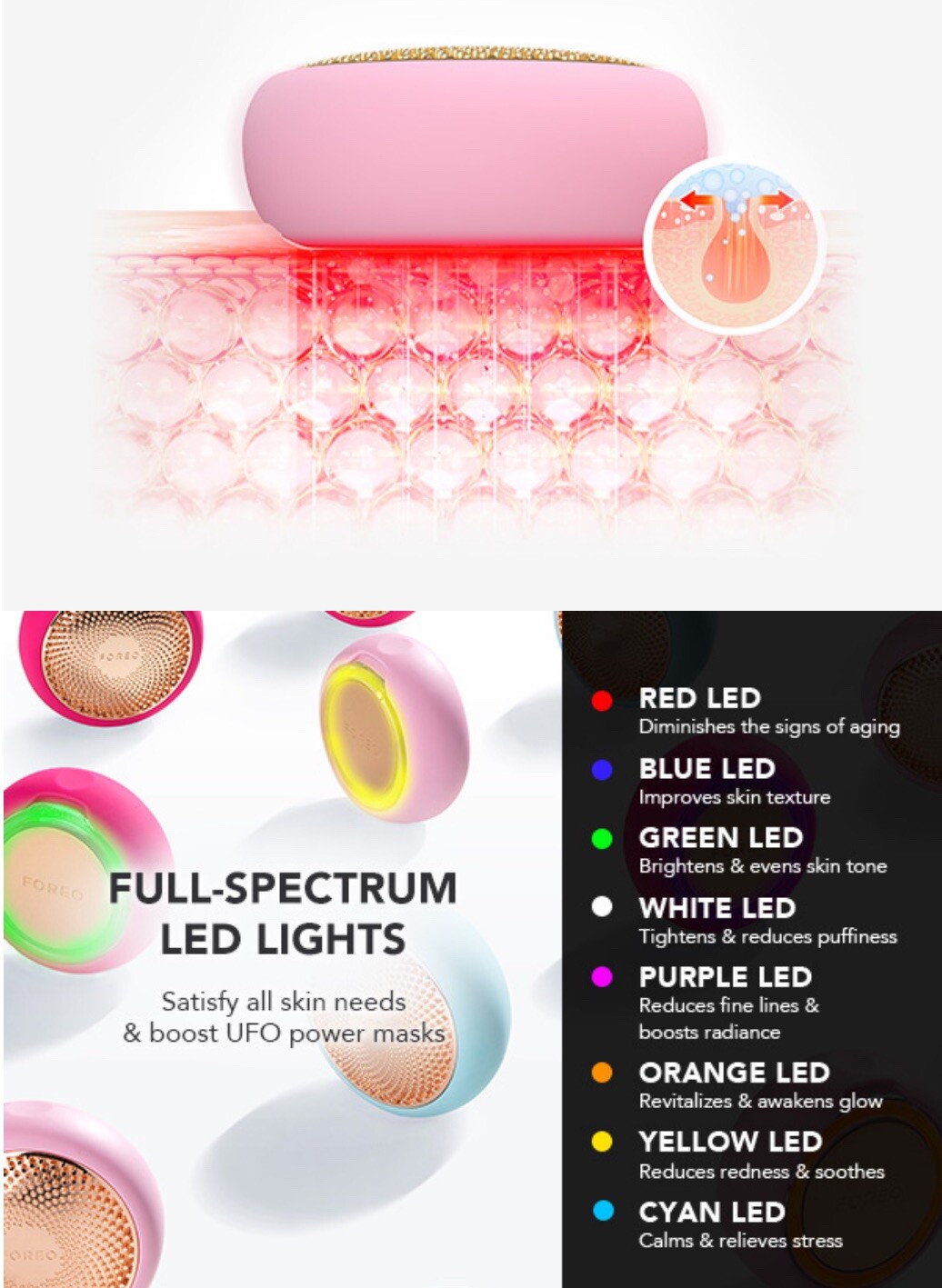 FOREO UFO 3 mini 4 In 1 Deep Hydration Device