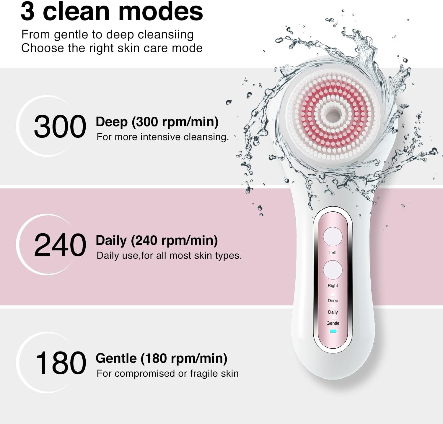 Electric Facial Cleansing Brush, 2-Way Rotating Face Scrubber for Daily & Deep C