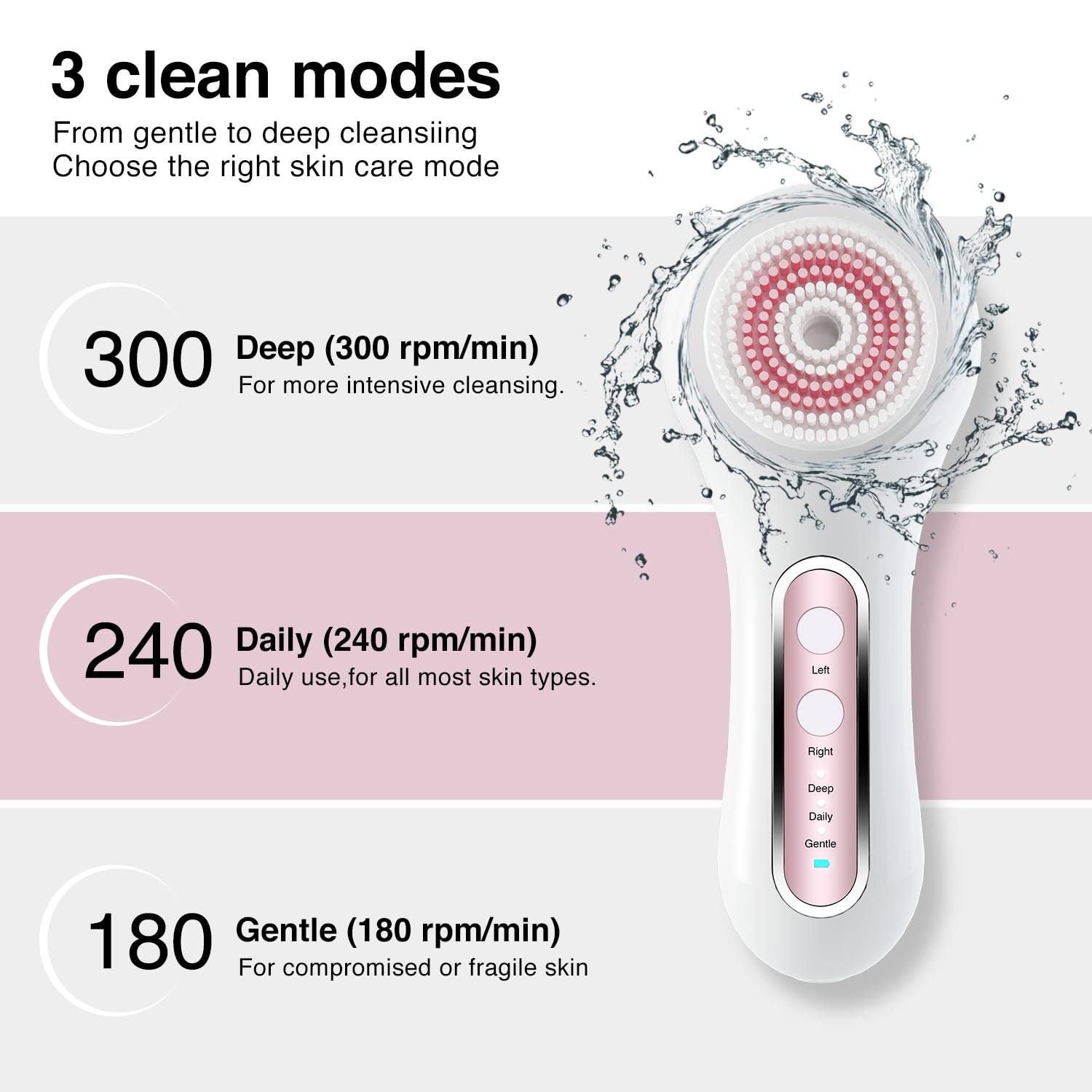 UMICKOO Electric Facial Cleansing Brush, 2Way Rotating Face Scrubber for Dail…