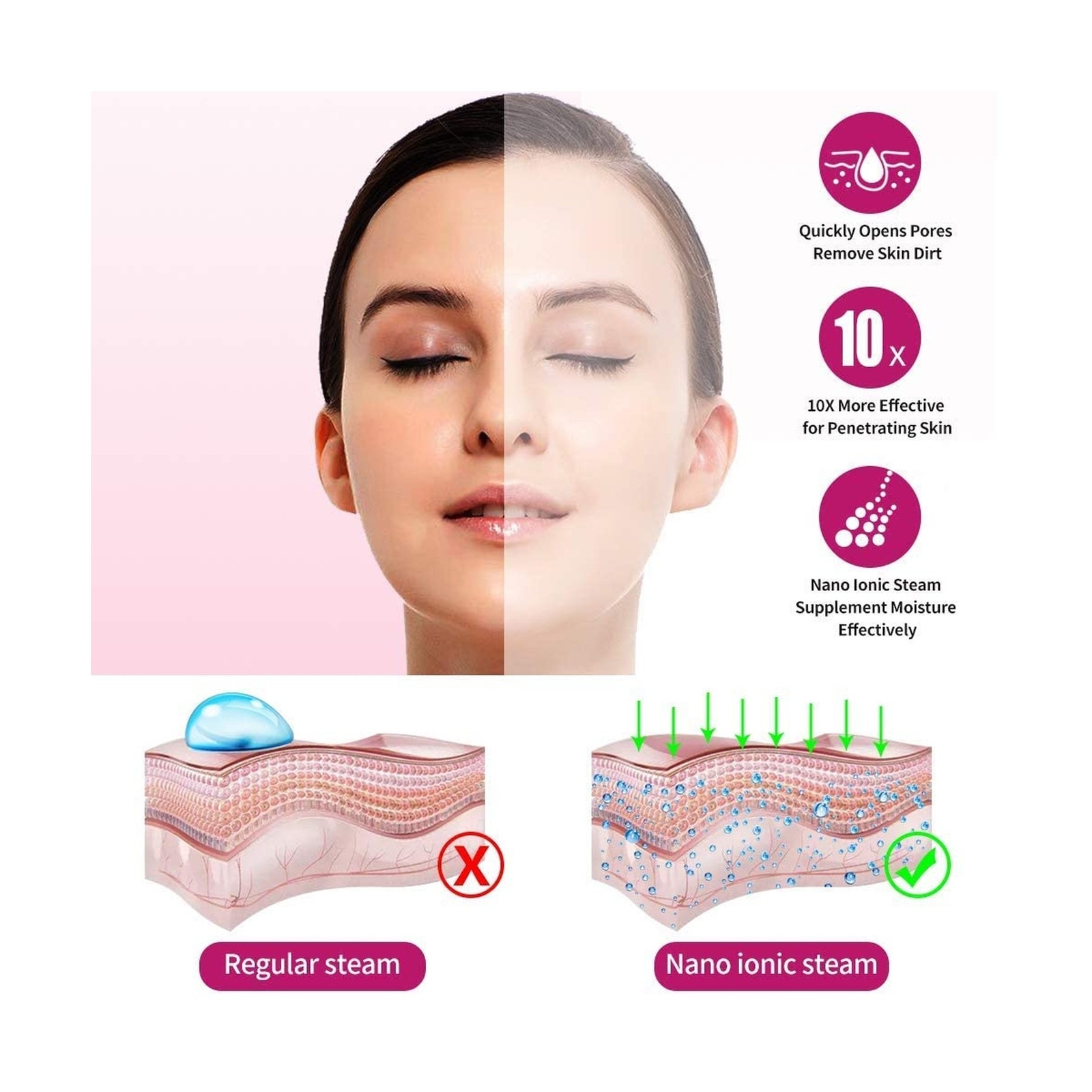 Amconsure Facial Steamer – Nano Ionic Face Steamer Warm Mist Steamer for Face…