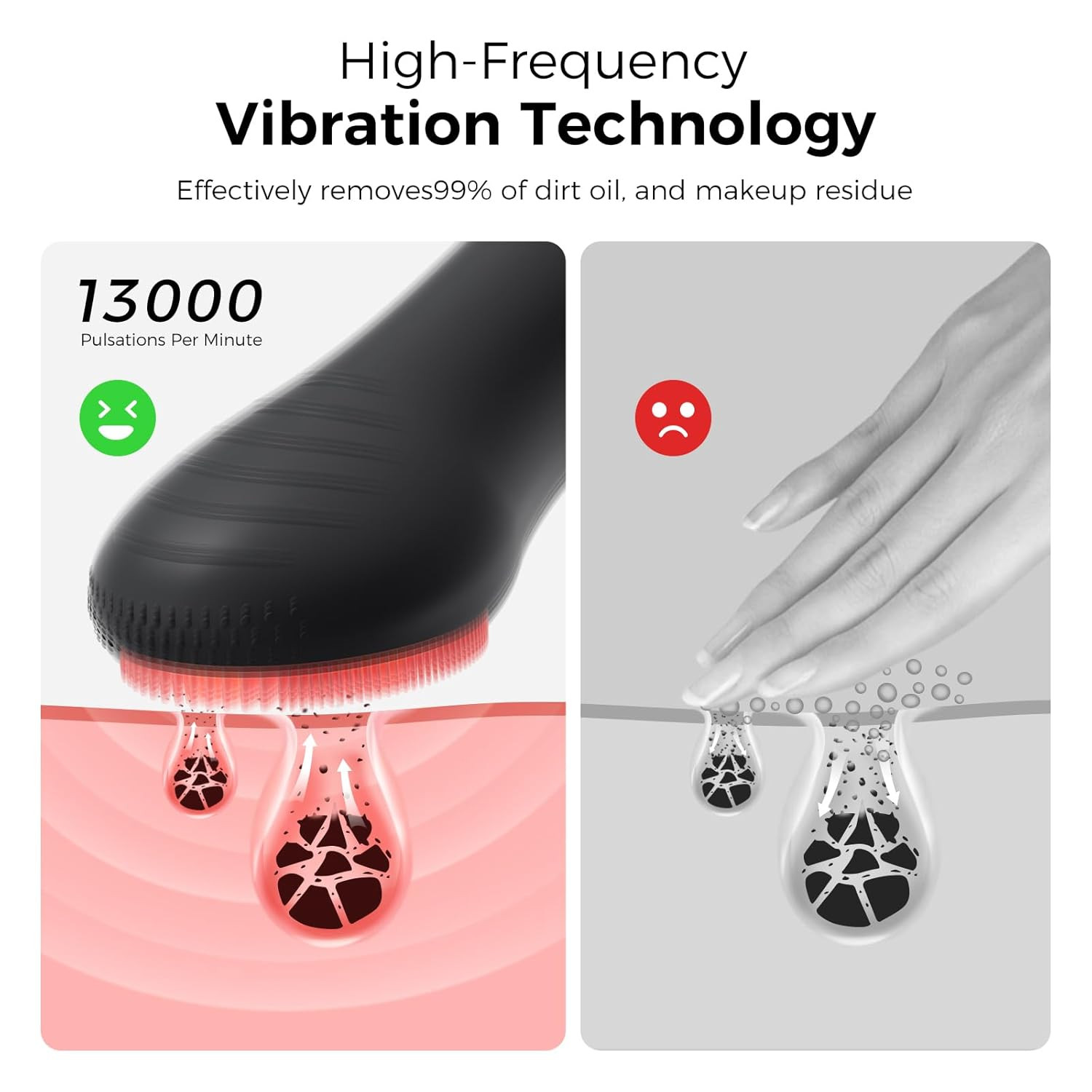 Face Scrubber Facial Cleansing Brush – Waterproof and Rechargeable Face Cleansin