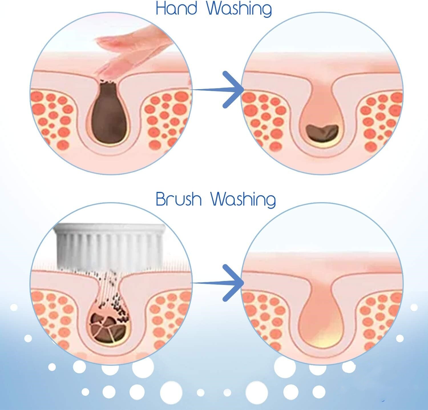 Facial Cleansing Brush Head Compatible for Braun Oral B Electric Toothbrush Base