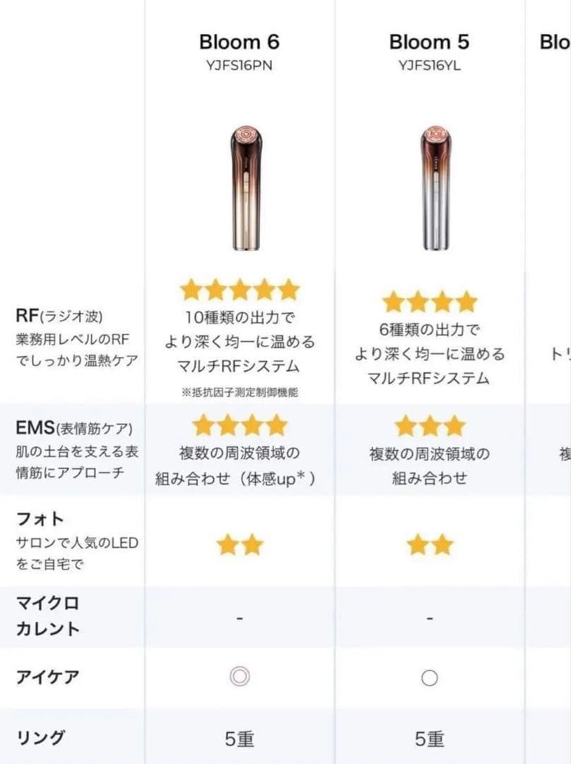 YA-MAN Bloom 6 Facial Beauty Device Aging Care YJFS16PN-1 Japan NEW
