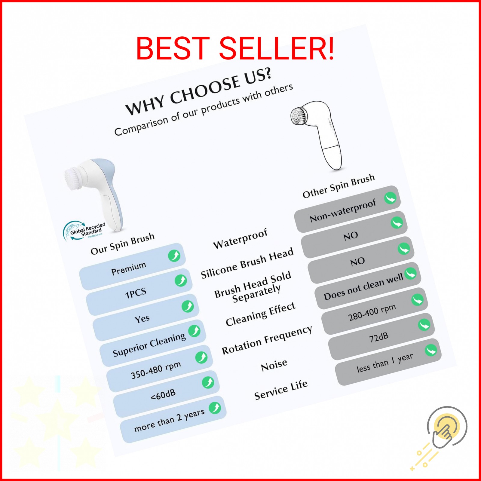 COSLUS Facial Cleansing Brush Silicone Face Scrubber: 2 in1 FBS-D Electric Exfol