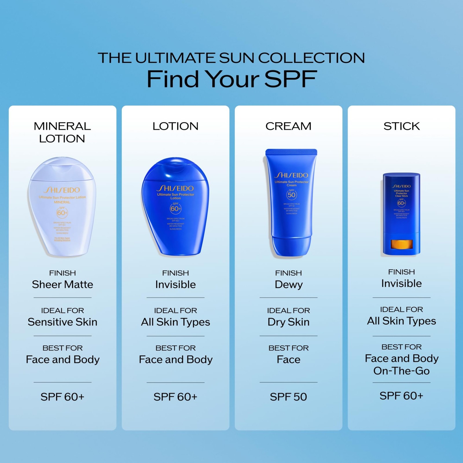 Shiseido Ultimate Sun Protector Clear Stick SPF 60+ – Invisible, Portable…