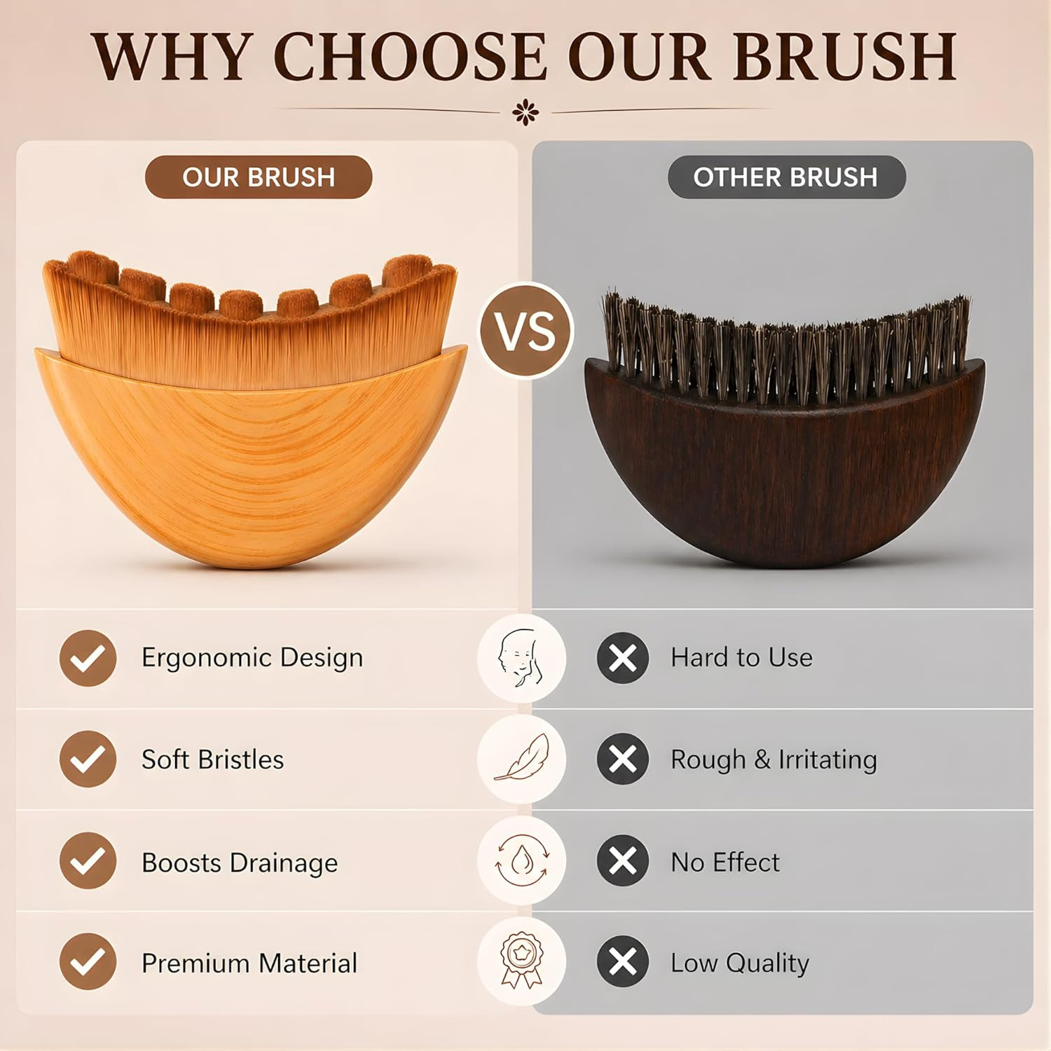 Lymphatic Contour Face Brush with Soft Synthetic Bristles, Lymphatic Drainage Ma