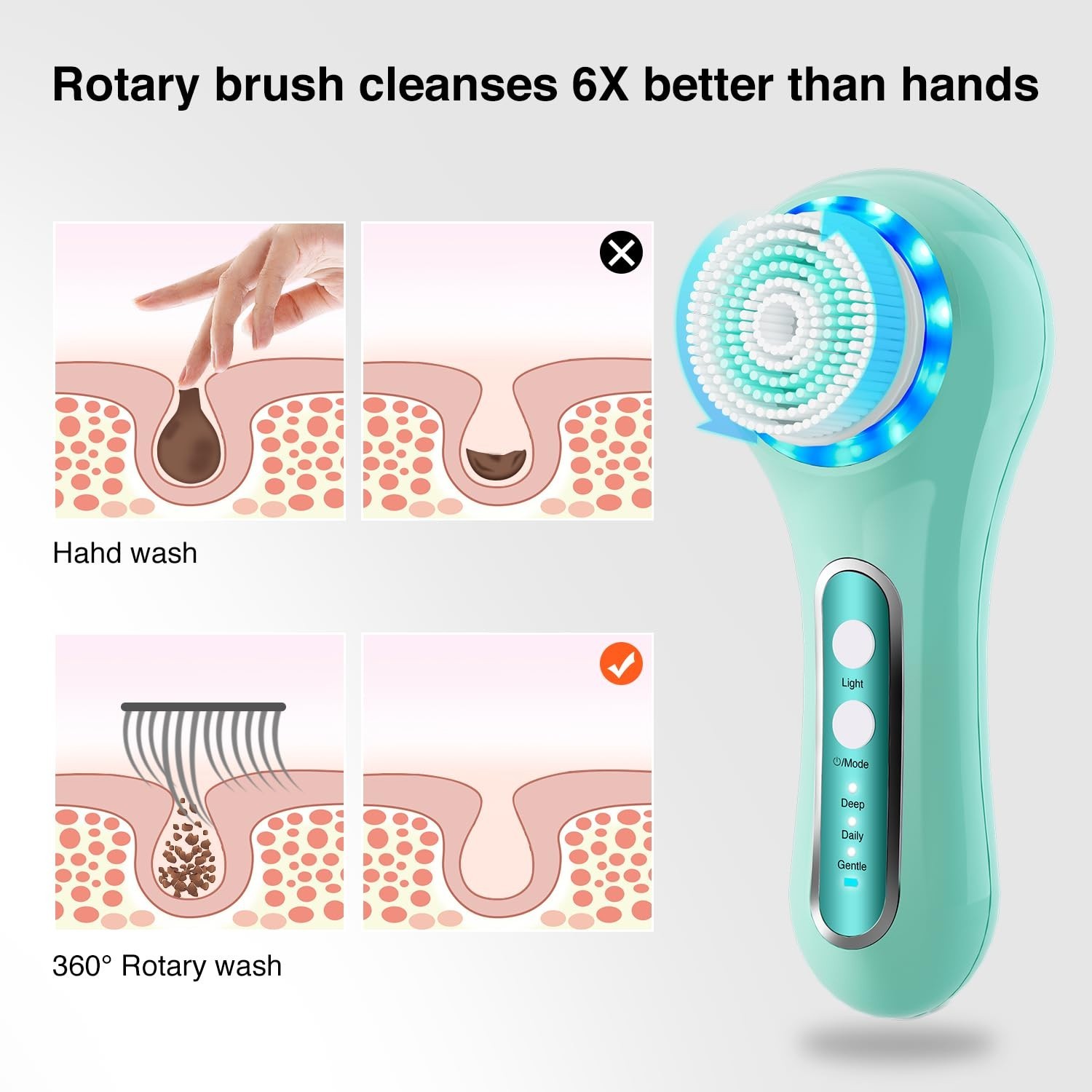 Electric Facial Cleansing Brush – 2-Way Rotating Scrubber, 3 Modes, 5 Heads, Wat