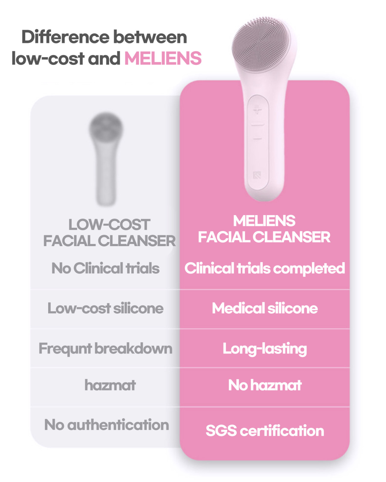 MELIENS FACIAL CLEANSING MASSAGER VIBRATION BRUSH PORE SCRUB WATERPROOF SILICONE