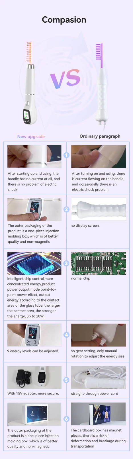 Multifunction LCD Screen 4 in 1 Electric Facial Skin Care Wand Beauty Device