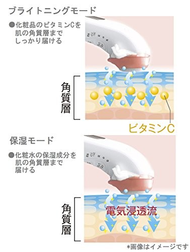 Panasonic Facial Beauty Device Ion Effector Warm Type Pink EH-ST65-P [New!!]