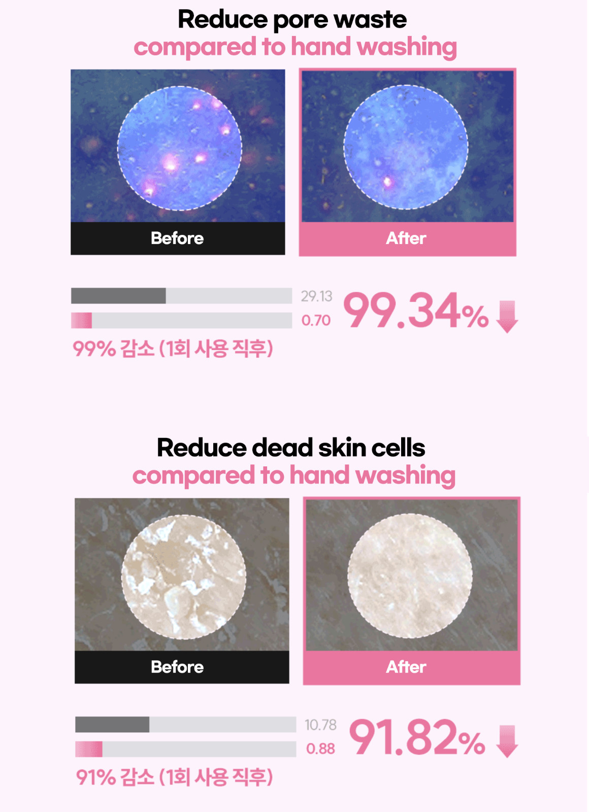 MELIENS FACIAL CLEANSING MASSAGER VIBRATION BRUSH PORE SCRUB WATERPROOF SILICONE