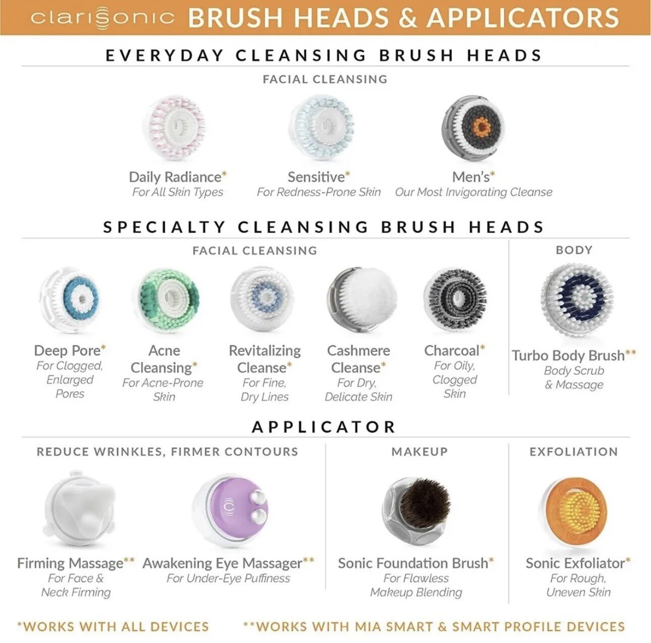 B💙Authentic Clarisonic Deep Pore Replacement Brush Head 2 Pack Two Made US