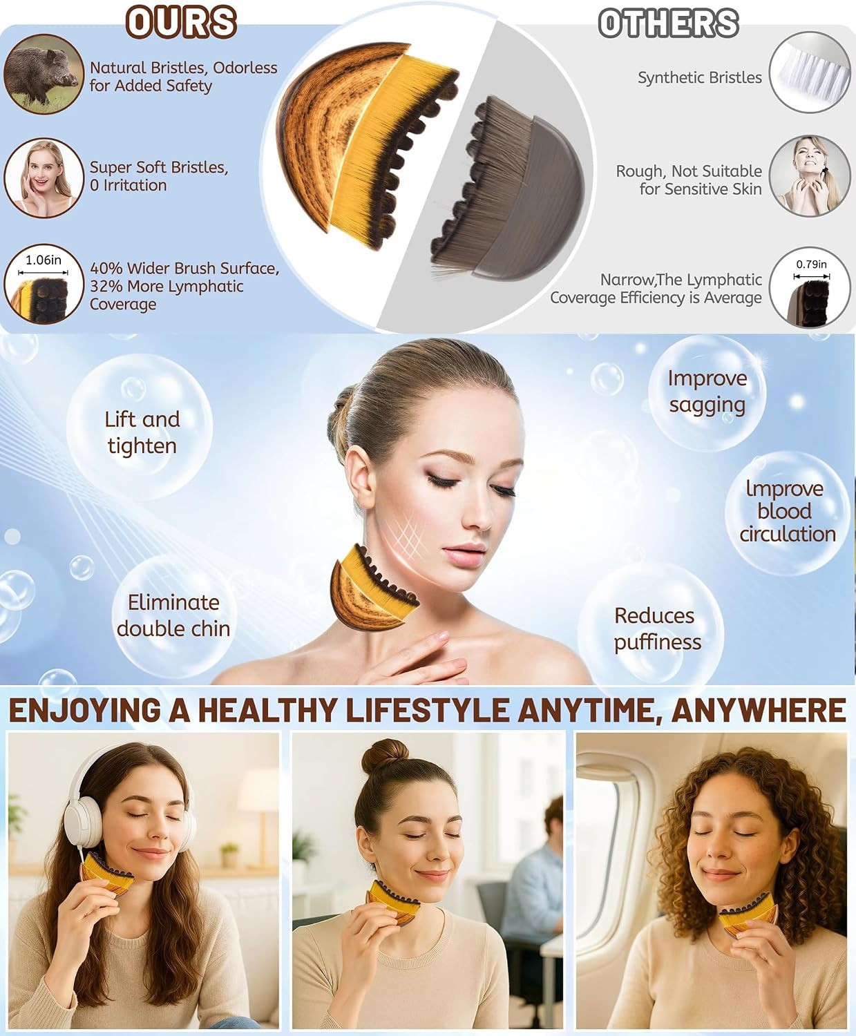 Lymphatic Contour Face Brush Set – Face Brush for Lymphatic Drainage with San…