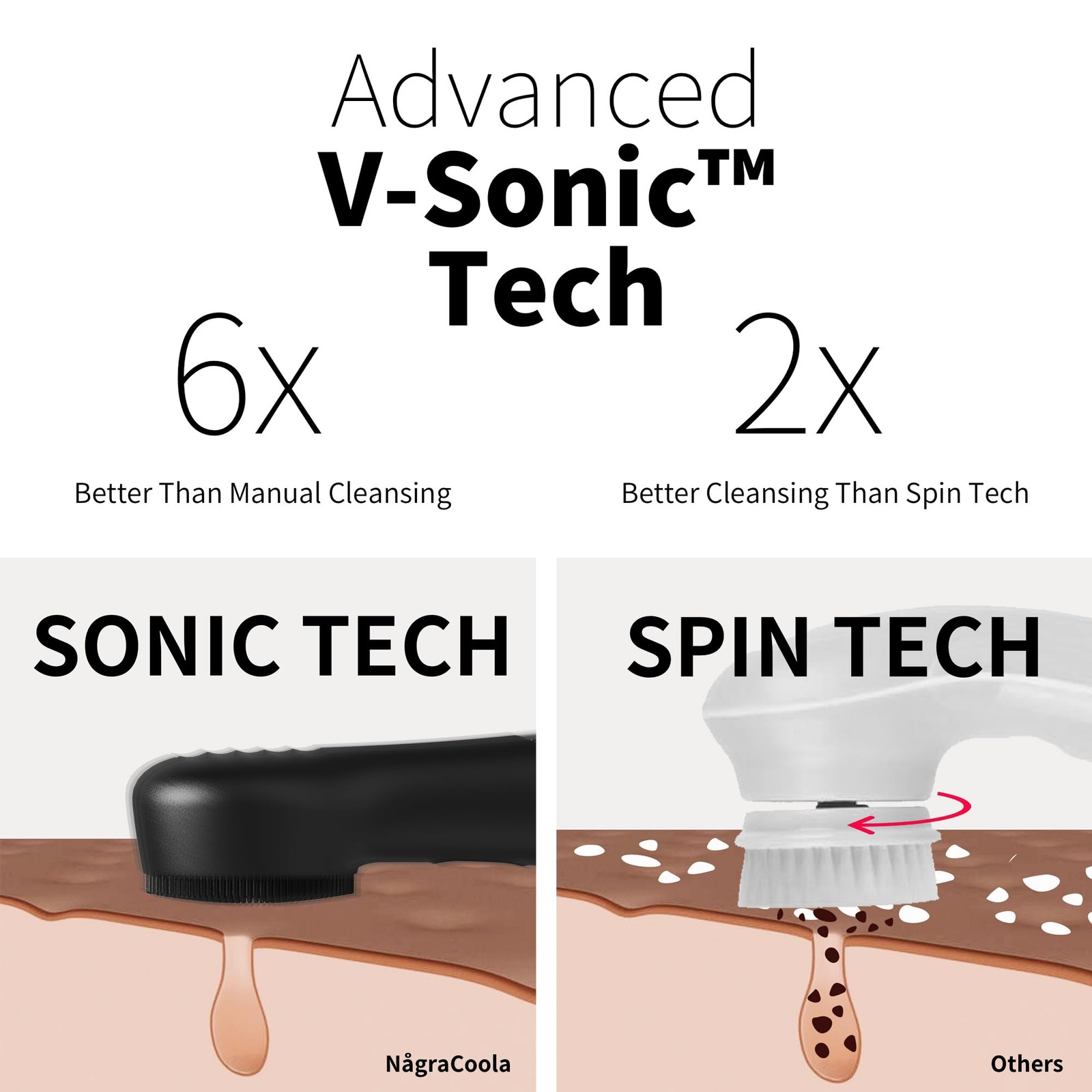 Silicone Face Scrubber, NågraCoola CLIE 2.0 Facial Cleansing Brush, Rechargea…
