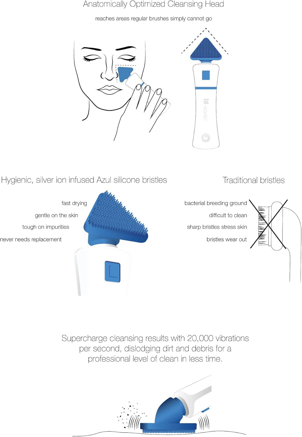 Bt-Sonic Facial Cleansing Brush, Microsonic Handheld Silicone Face Cleanser, Exc
