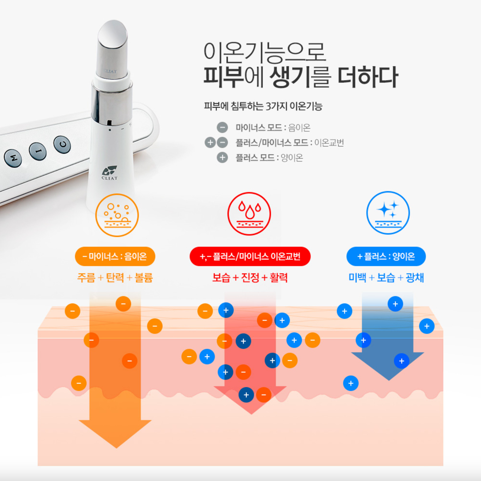 Clean At Ionto Mini Galvanic Ion Massager Skin Care Device