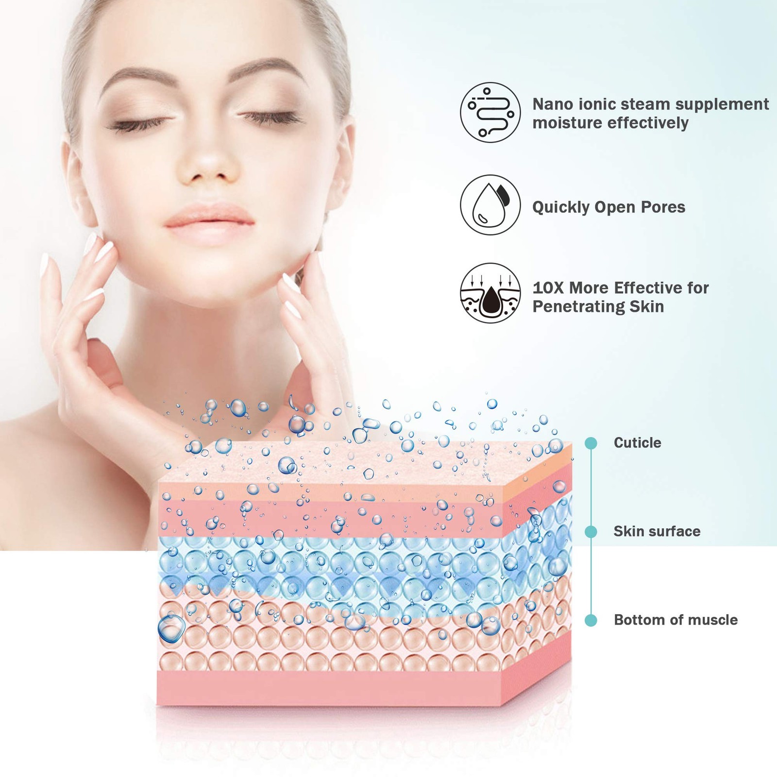 EZBASICS Ionic Facial Steamer with 5 Piece Skin Kit for Hydration and Relaxation