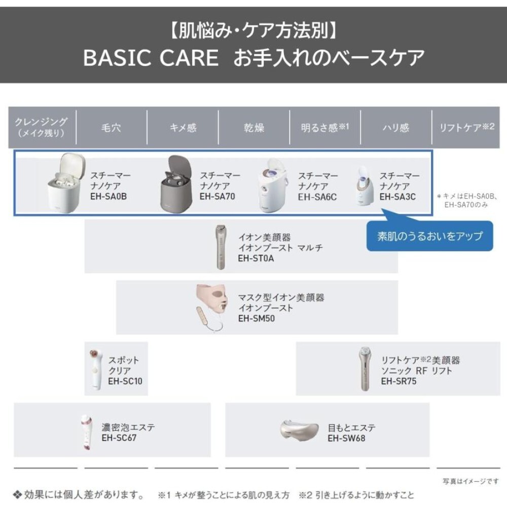 Panasonic EH-SA3C-N Facial Steamer Nano Care Compact Type Gold Tone AC100V