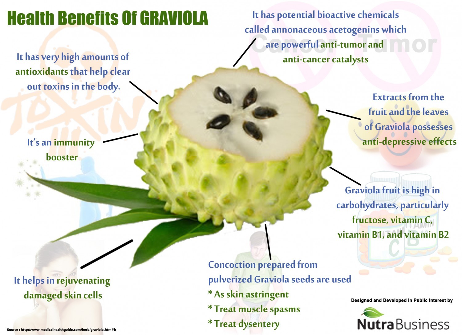 Energy weight loss pills – NONI EXTRACT – GRAVIOLA COMBO – graviola leaf capsule