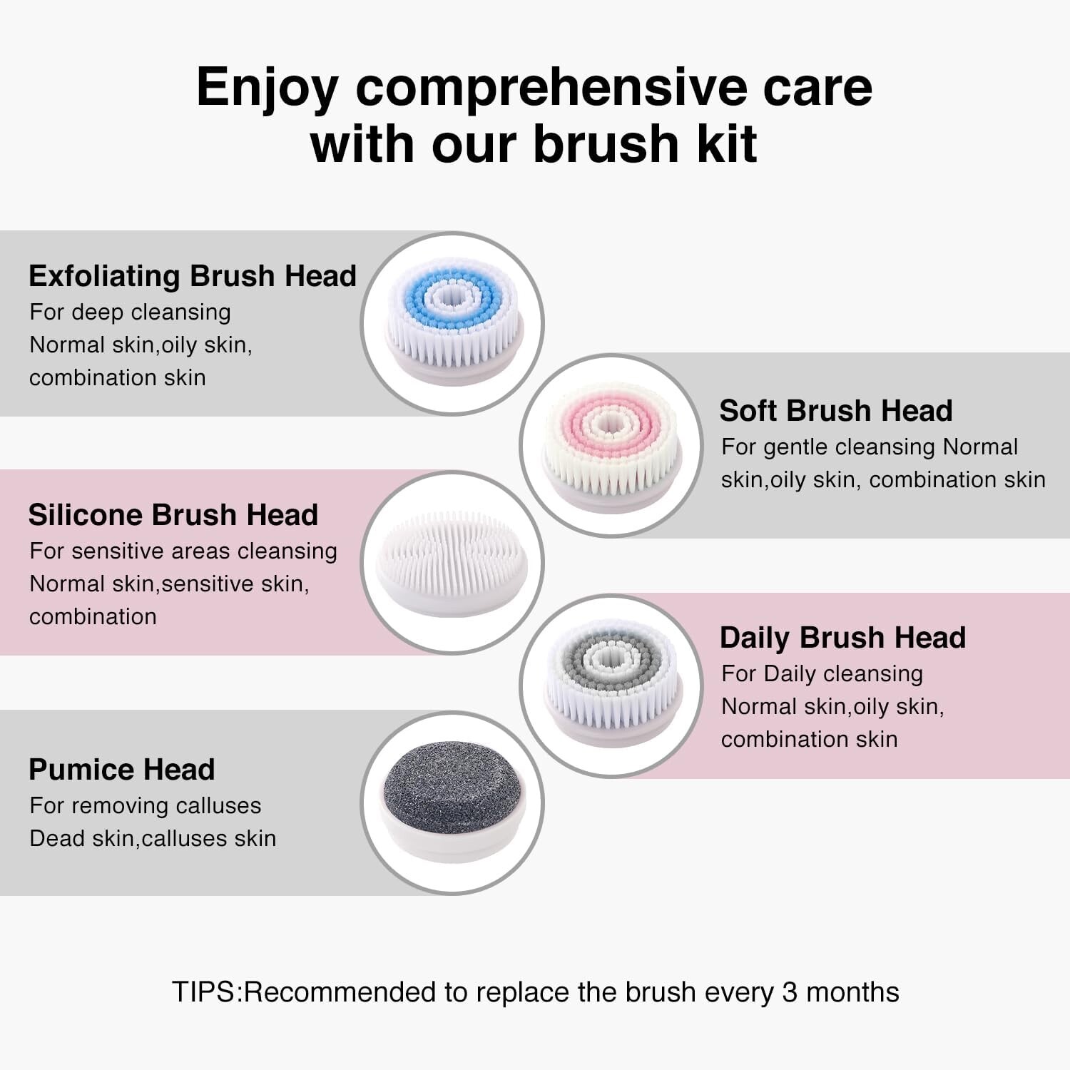 NEW Rechargeable IPX7 Waterproof Face Scrubber Exfoliator Facial Cleansing Brush