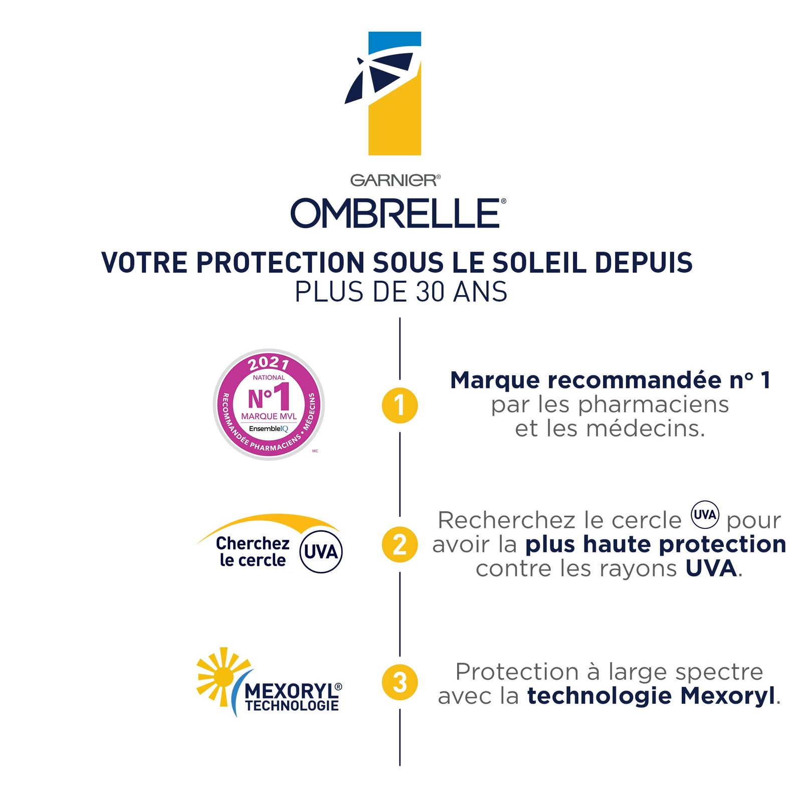 Ombrelle Complete Sensitive Advanced 60 SPF 200 mL 6.8 Fl Oz (Pack of 1)