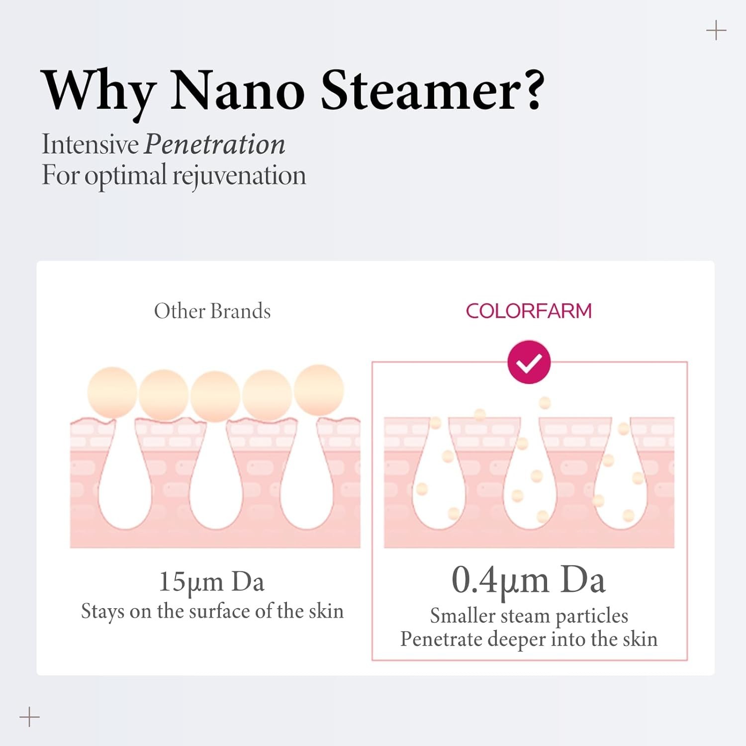 Facial Steamer Nano Ionic: Face Steamer Deep Cleaning Unclogs Pores – Humidif…