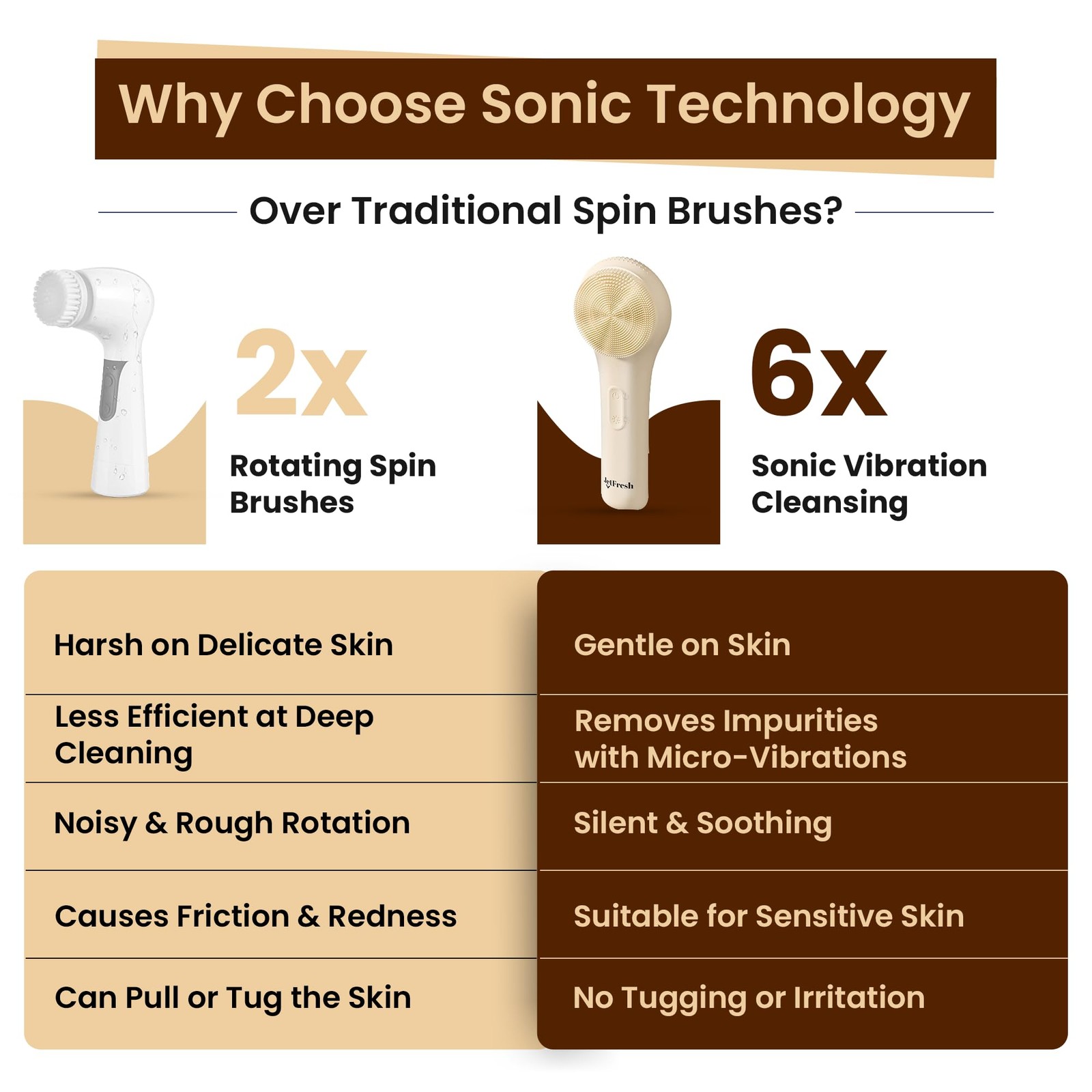 Scrubber Cleansing Brush with 5 Modes and Pulse – Soft Bristles, Waterproof &…