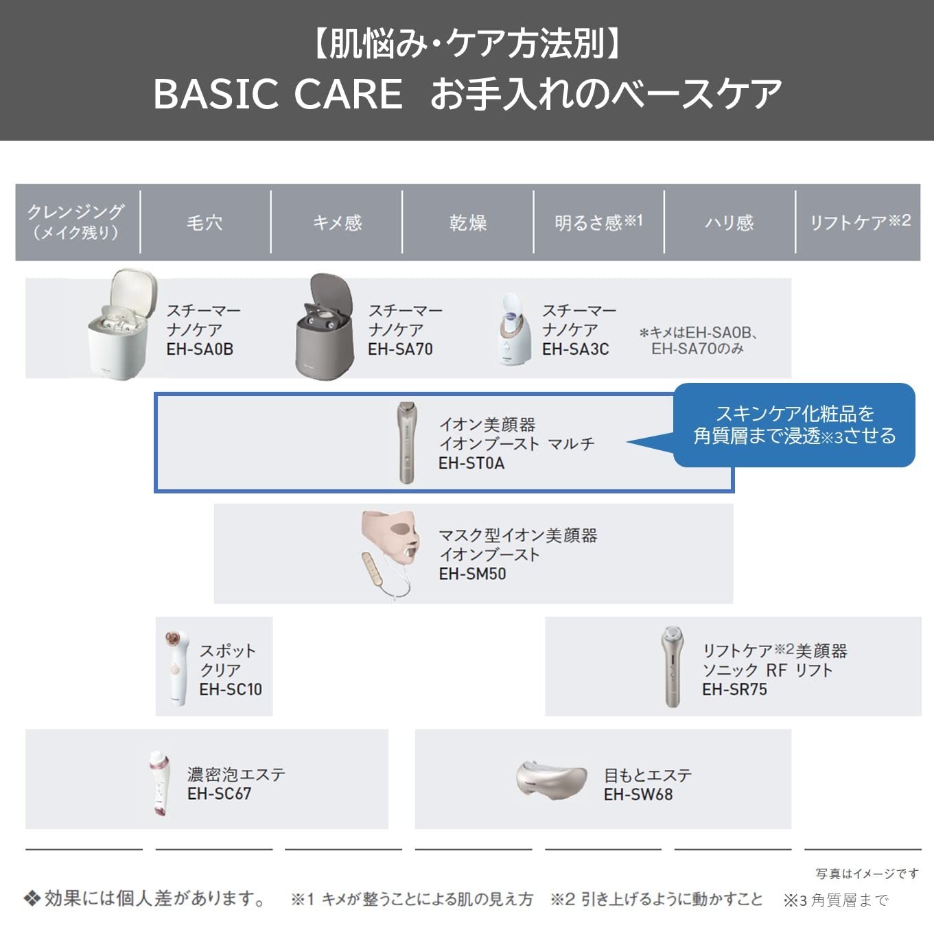 Panasonic EH-ST0A-N Ion Facial Beauty Device – Ion Boost, Multi, Cordless, Gold