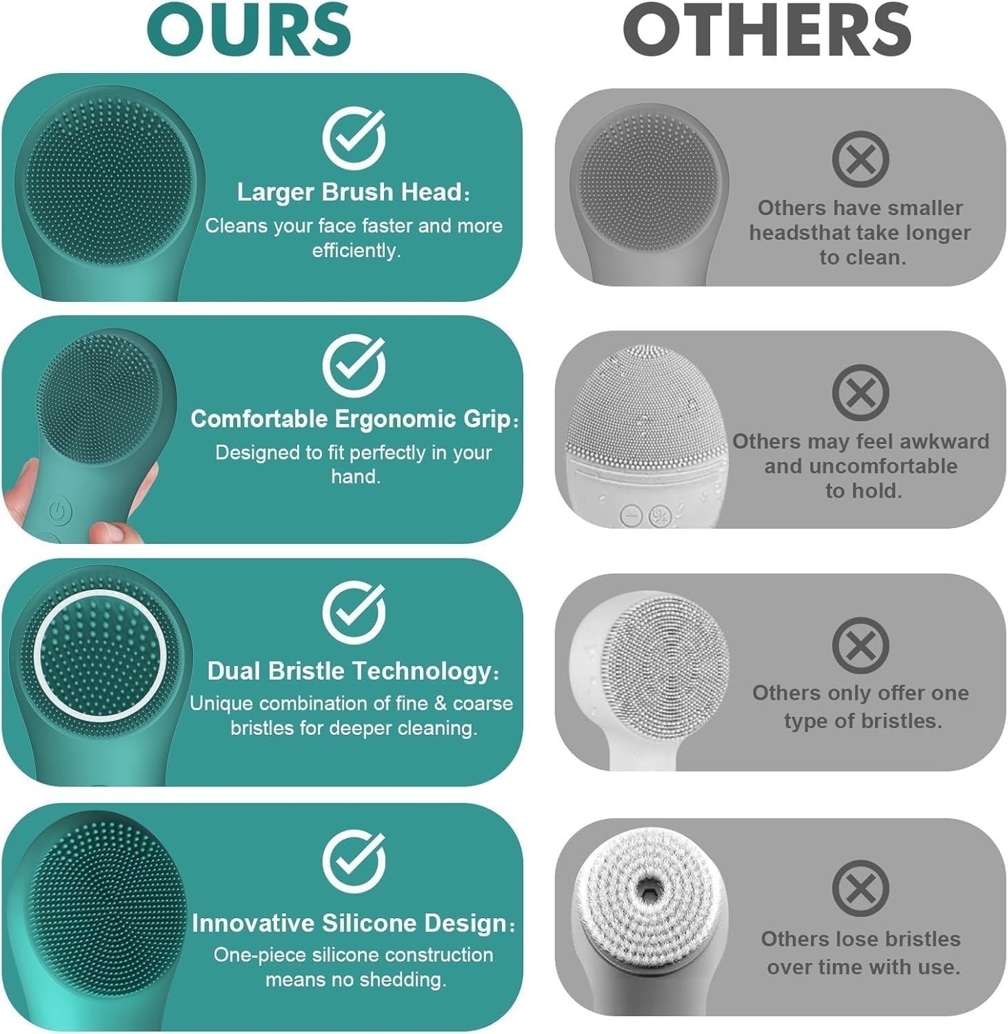 Smart Water-Resistant Silicone Facial Cleansing Brush with 6-Speed Vibration