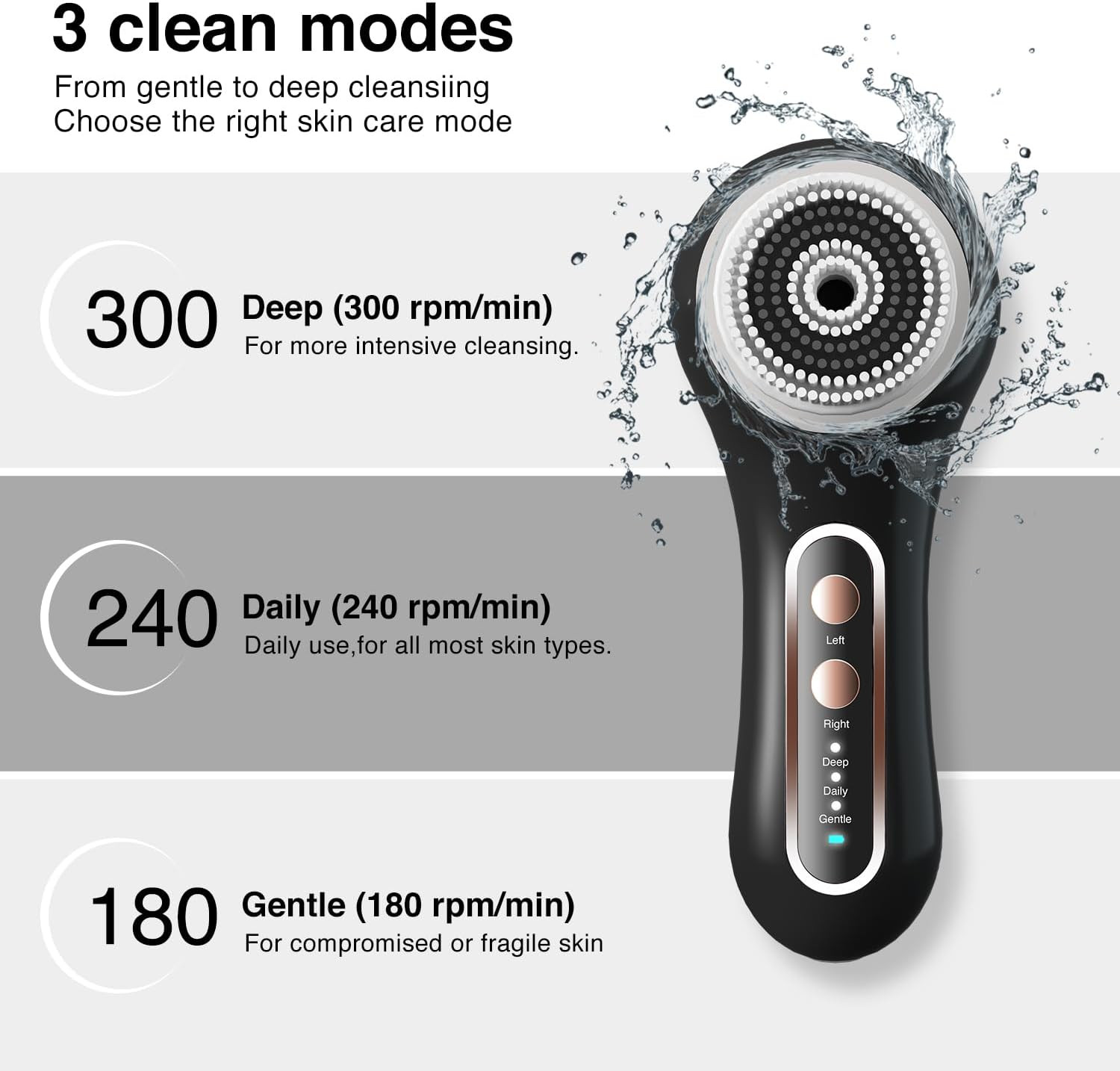 UMICKOO Electric Facial Cleansing Brush, 2-Way Rotating Face Scrubber for Daily