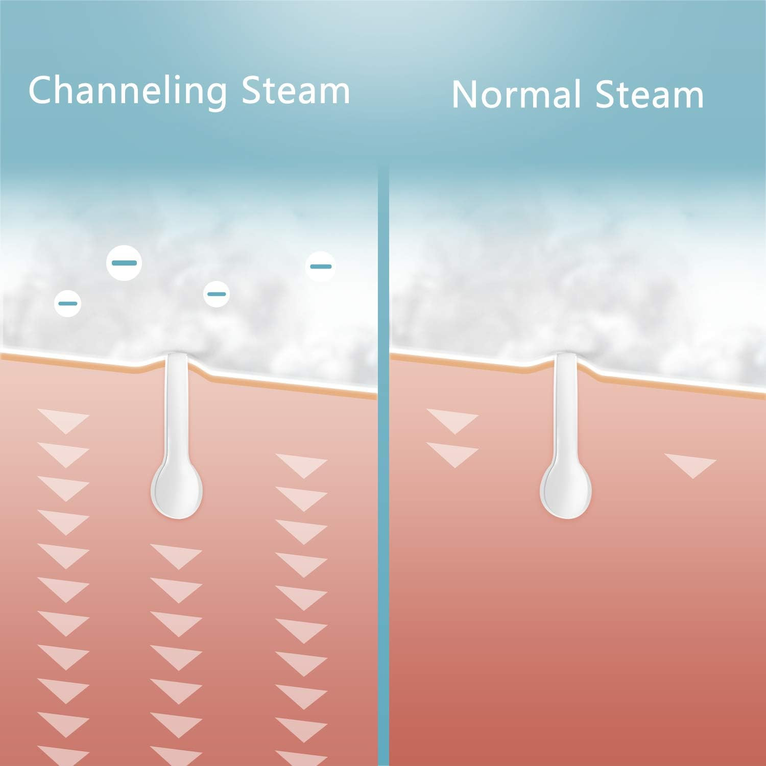 Facial Steamer for Face, Face Steamer for Facial Deep Cleaning, Nano Ionic Facia