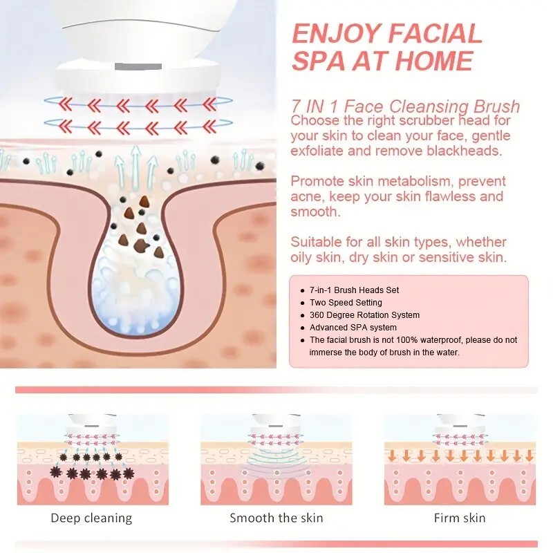 Facial Cleaner- Beauty Care Battery Powered Facial Cleanser 7-in-1 Facial Brush