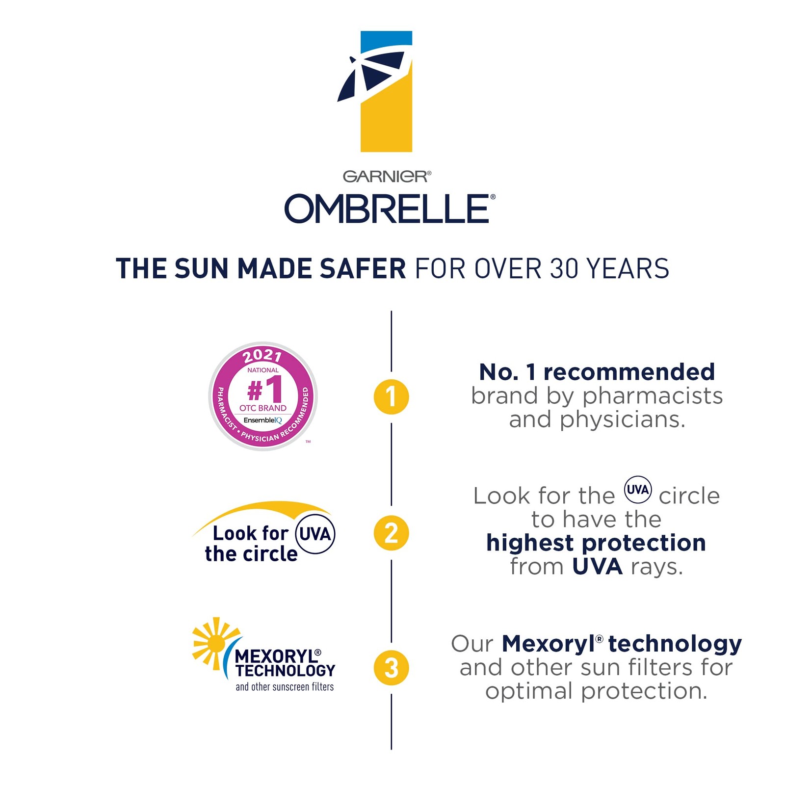 Ombrelle Complete Sensitive Advanced 60 SPF 200 mL 6.8 Fl Oz (Pack of 1)