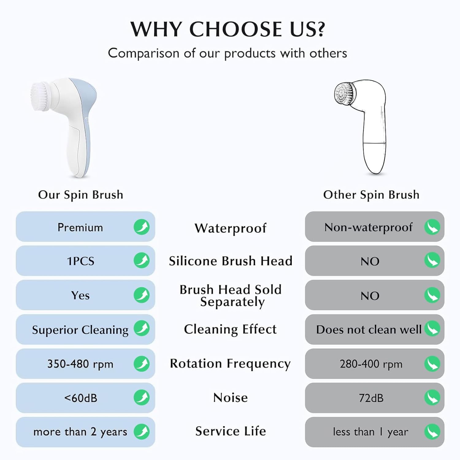 COSLUS Facial Cleansing Brush Silicone Face Scrubber: 2 in1 FBS-D Electric Exfol
