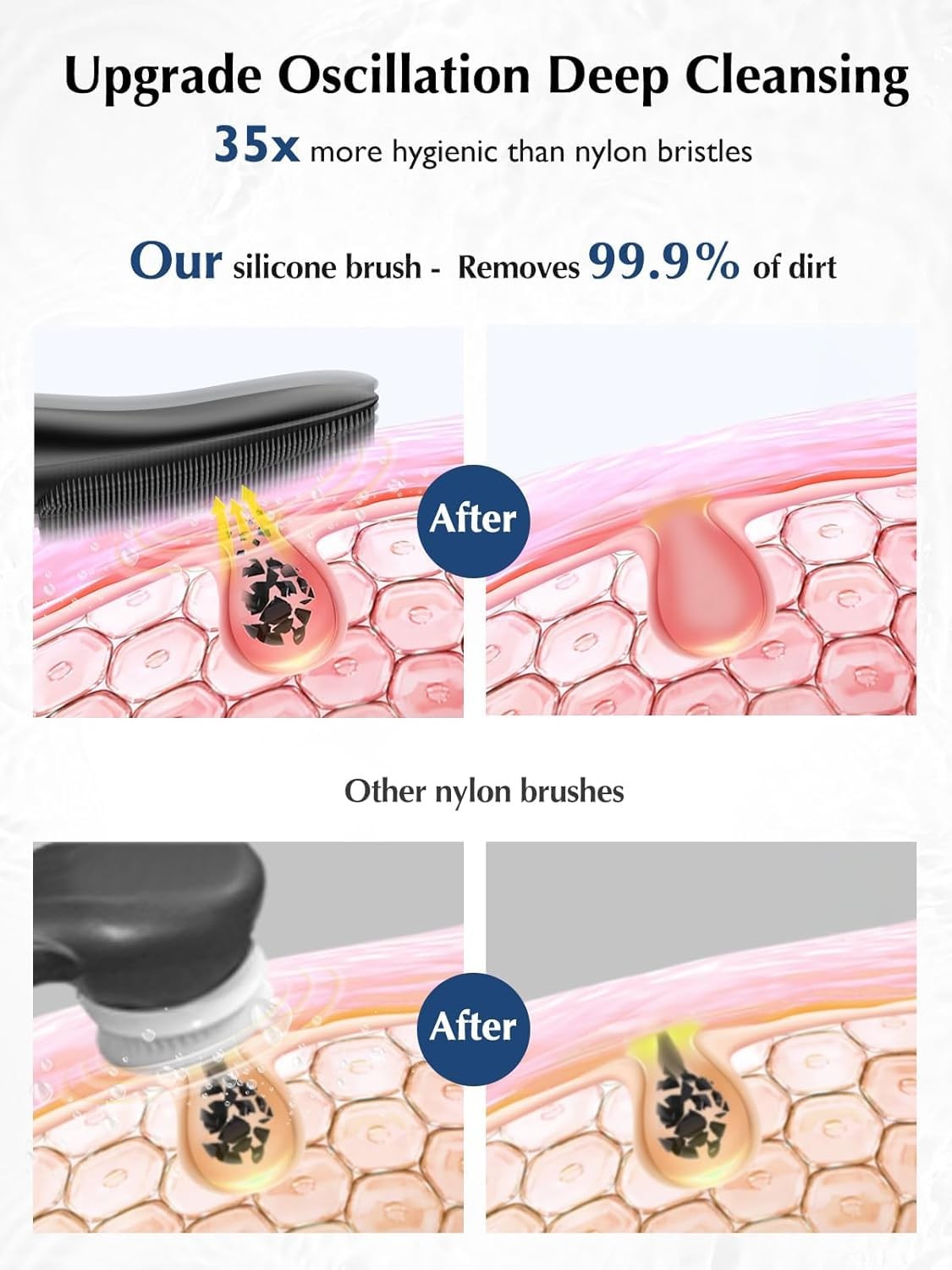 JMY05 Silicone Face Scrubber Facial Cleansing Brush: Portable Waterproof Rech…