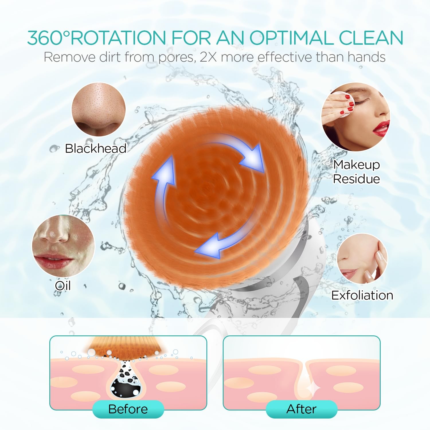 Cleansing Brush-Spin Scrubber Exfoliator Rechargeable, 2-Speed Rotation, Wash…