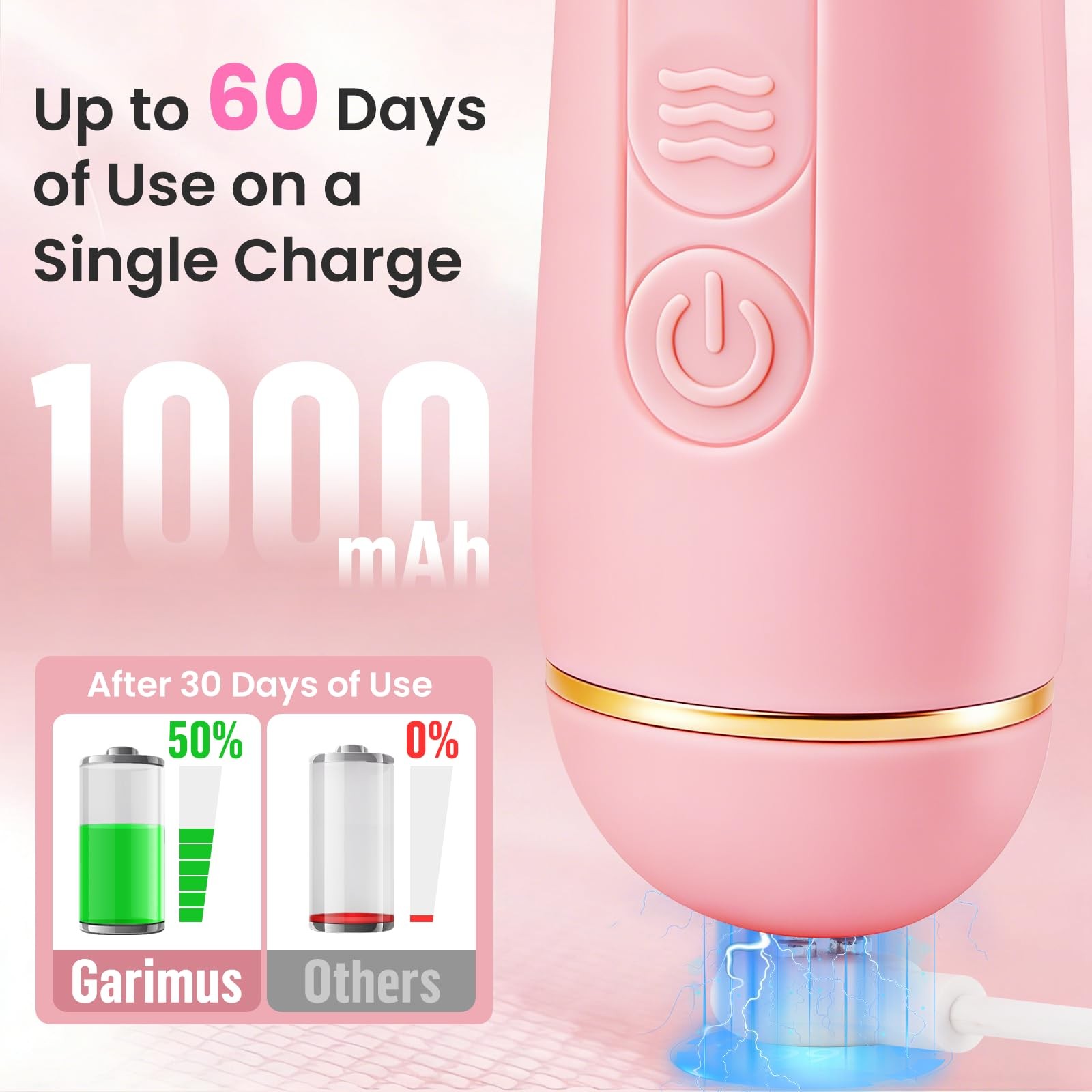 Cleansing Brush Rechargeable, Waterproof Scrub Brush for Cleansing (Pink)