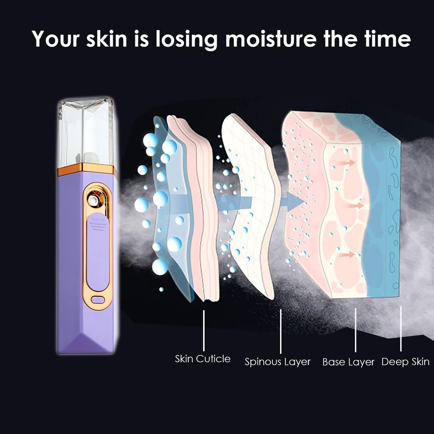 FATUXZ Nano Mist Sprayer, Moisturizing Nano Facial Mister, Portable Face Humidif