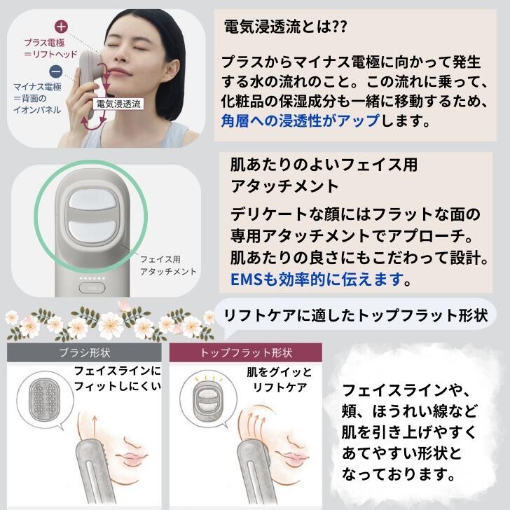 Panasonic Lift Care Facial Equipment Waterproof EMS Vitalift Brush EH-SP60-H NEW