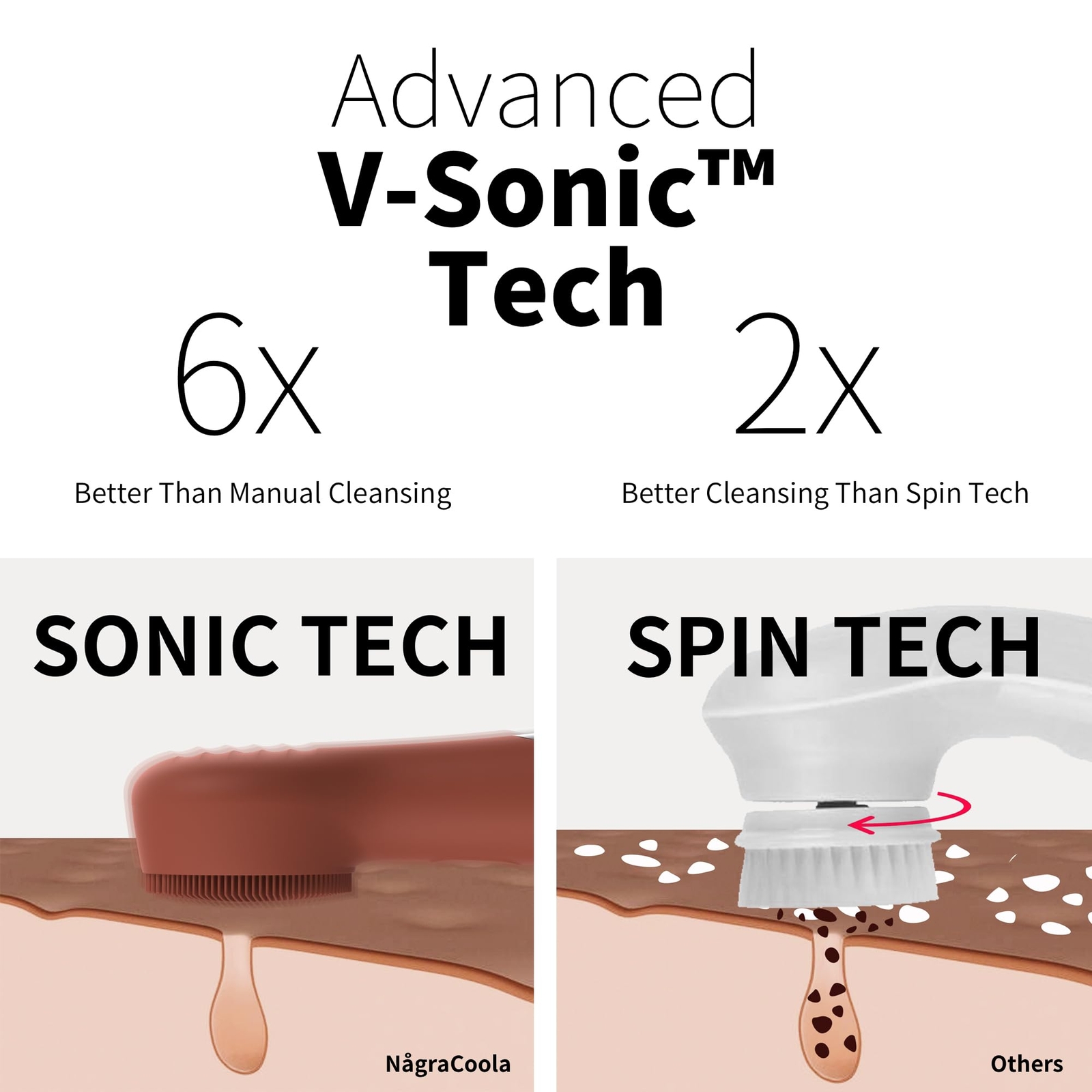 Silicone Face Scrubber CLIE 2.0 Facial Cleansing Brush Rechargeable Waterproo…