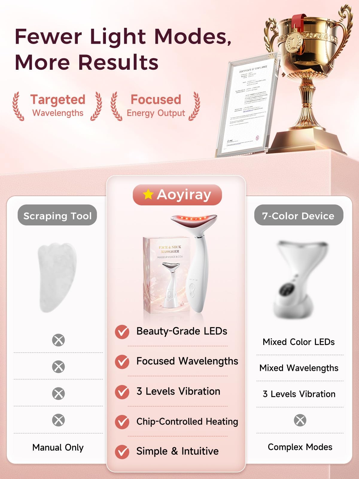 Aoyiray 3-in-1 Facial Massager for Face and Neck, Red Light Therapy white