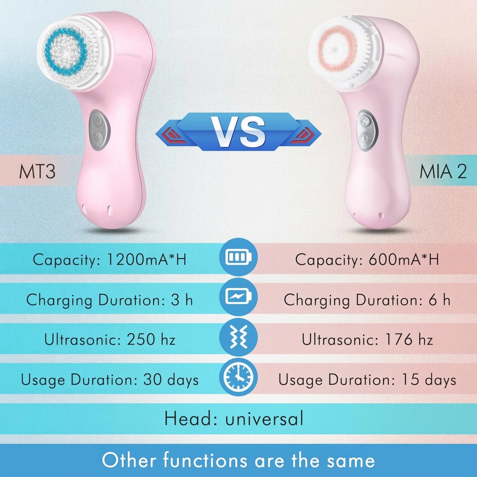 Cleansing Brush, Vibrating Rechargeable Scrubber Exfoliator, 2 Speeds for Gen…