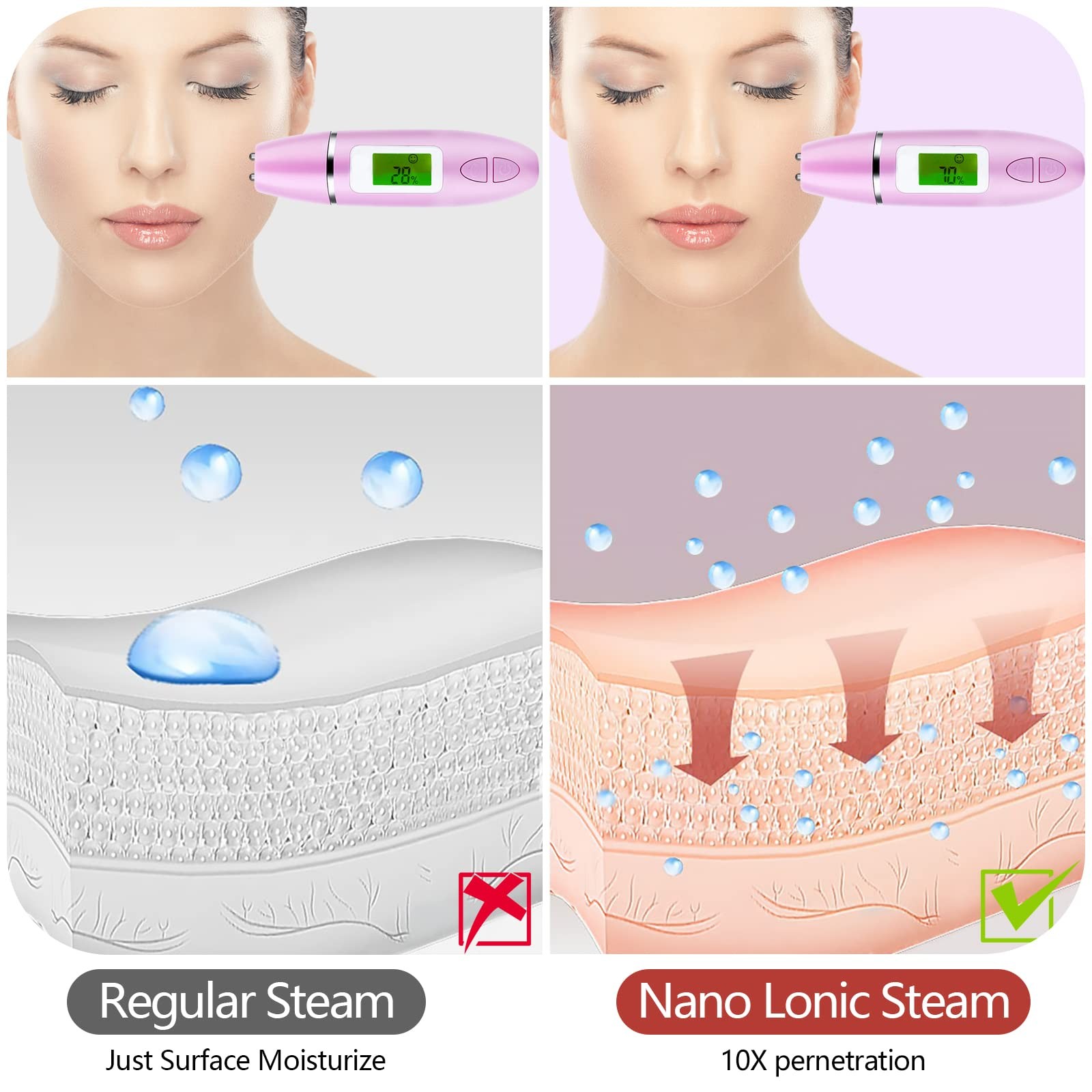 Crybeno Facial Steamer – Nano Ionic Face for Deep Cleaning, Purple