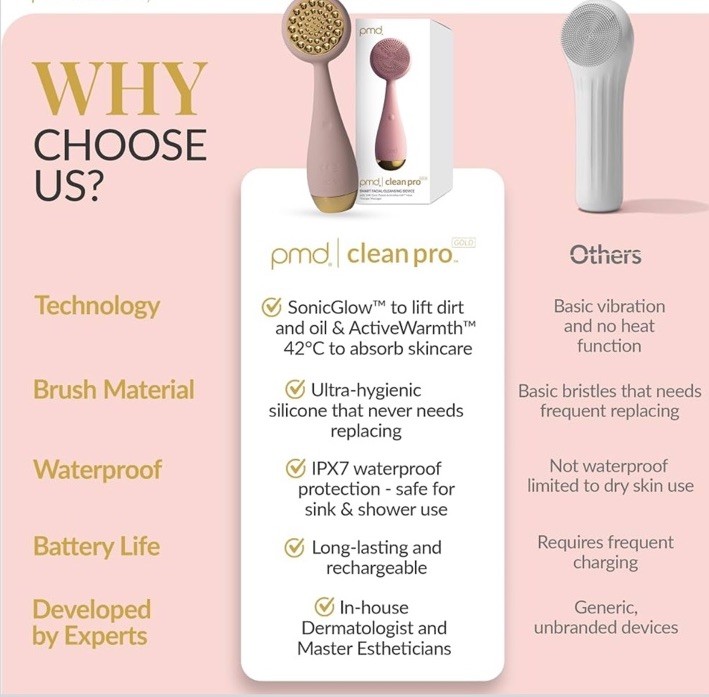 (47)PMD Clean Pro Smart Facial Cleansing Device, Pink w Gold Finish- Open box