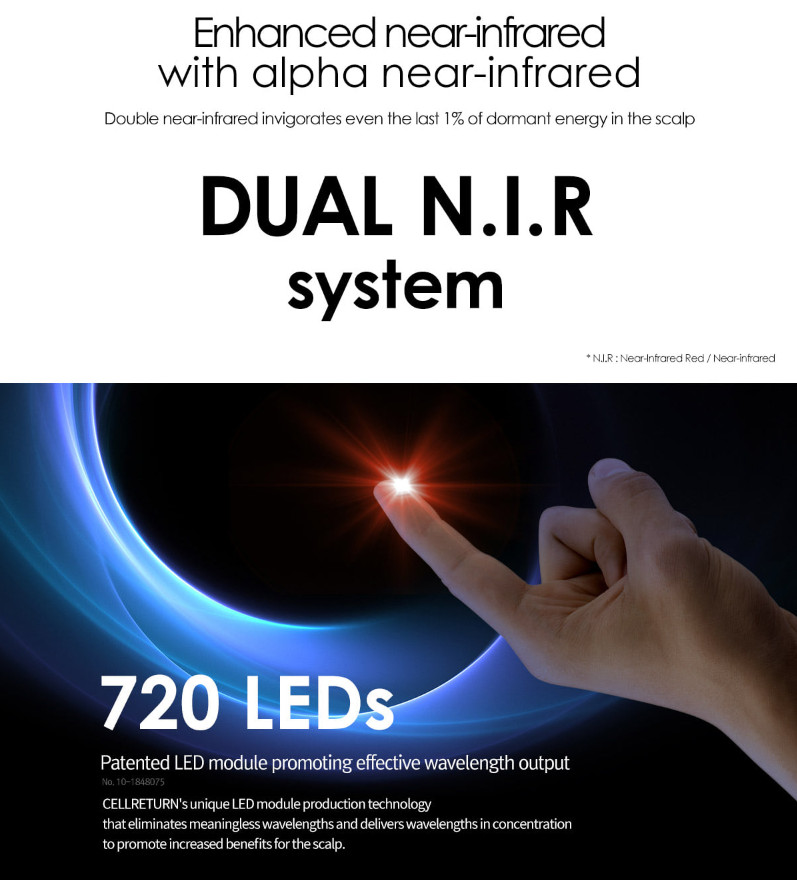 CELLRETURN Hair Alpha-RAY PREMIUM LED Scalp and Hair Care HA-M2192 720LED