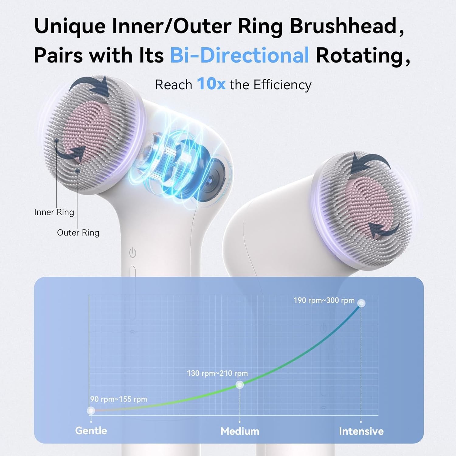 Electric Facial Cleansing Brush, Silicone Face Scrubber Exfoliator for Women