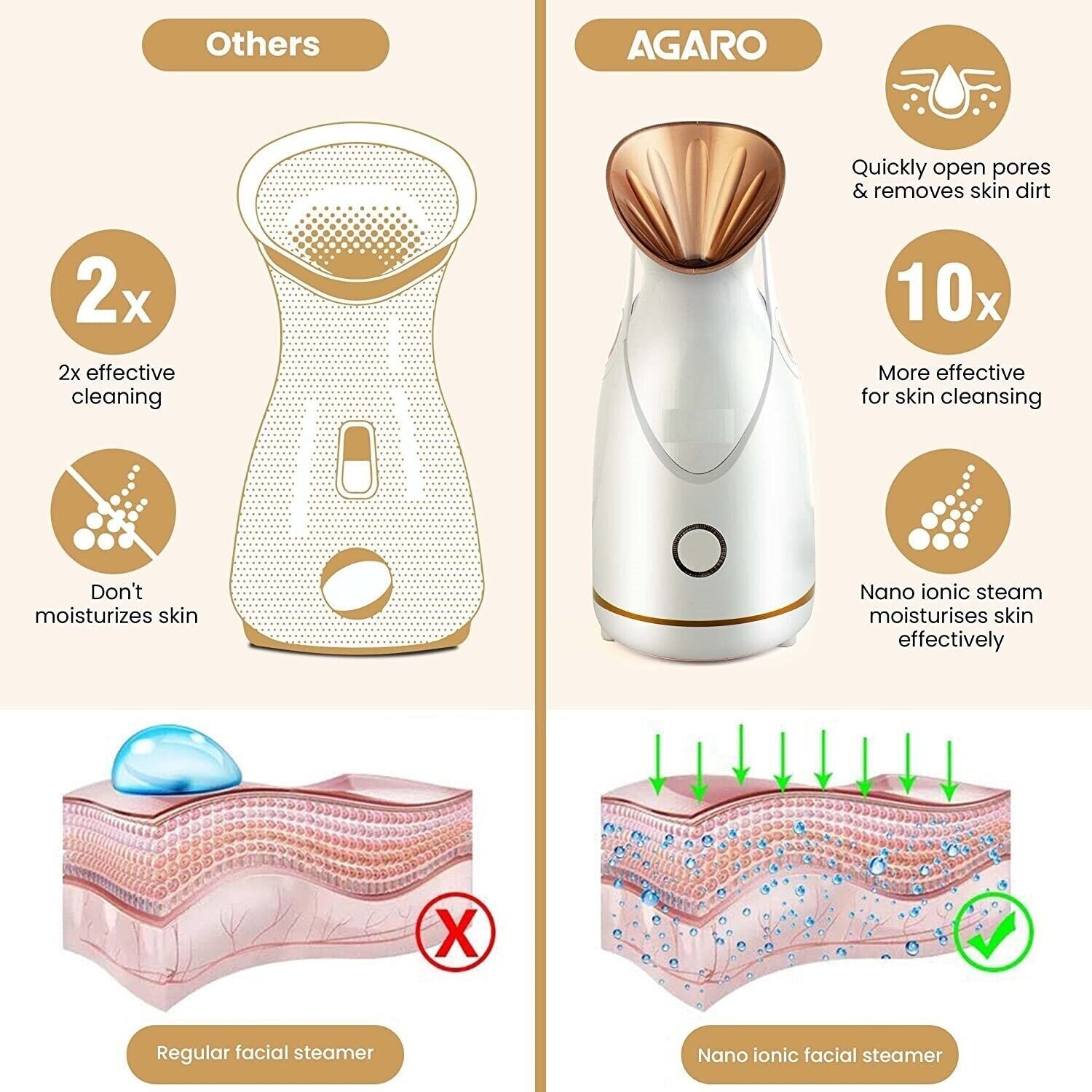 Facial Steamer With Nano Ionic Hot Steaming Technology, Hot Mist Moisturizing
