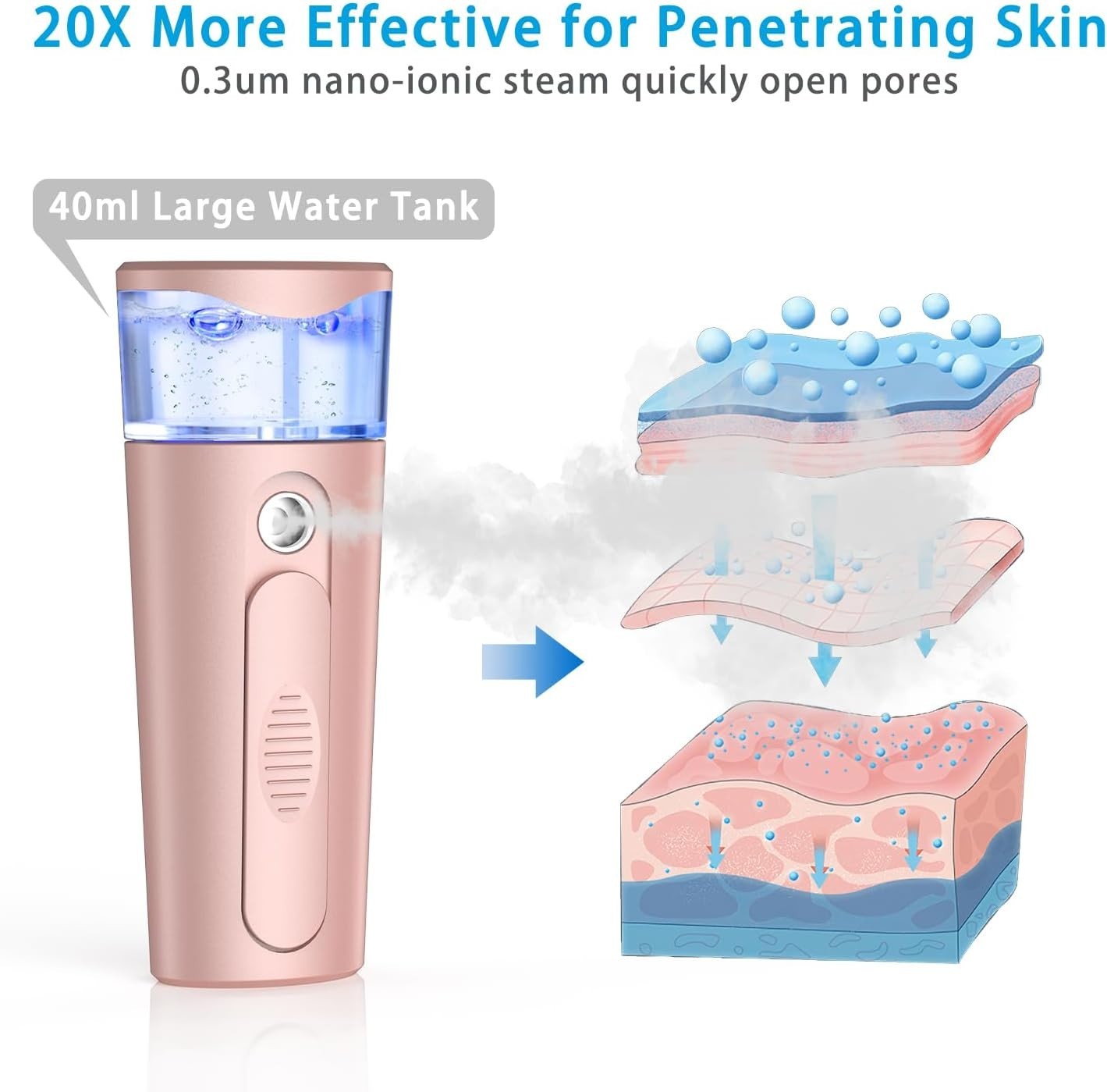 Nano Face Mister, Facial Steamer, USB Rechargeable Cool Mist Sprayer, 40ml Visua
