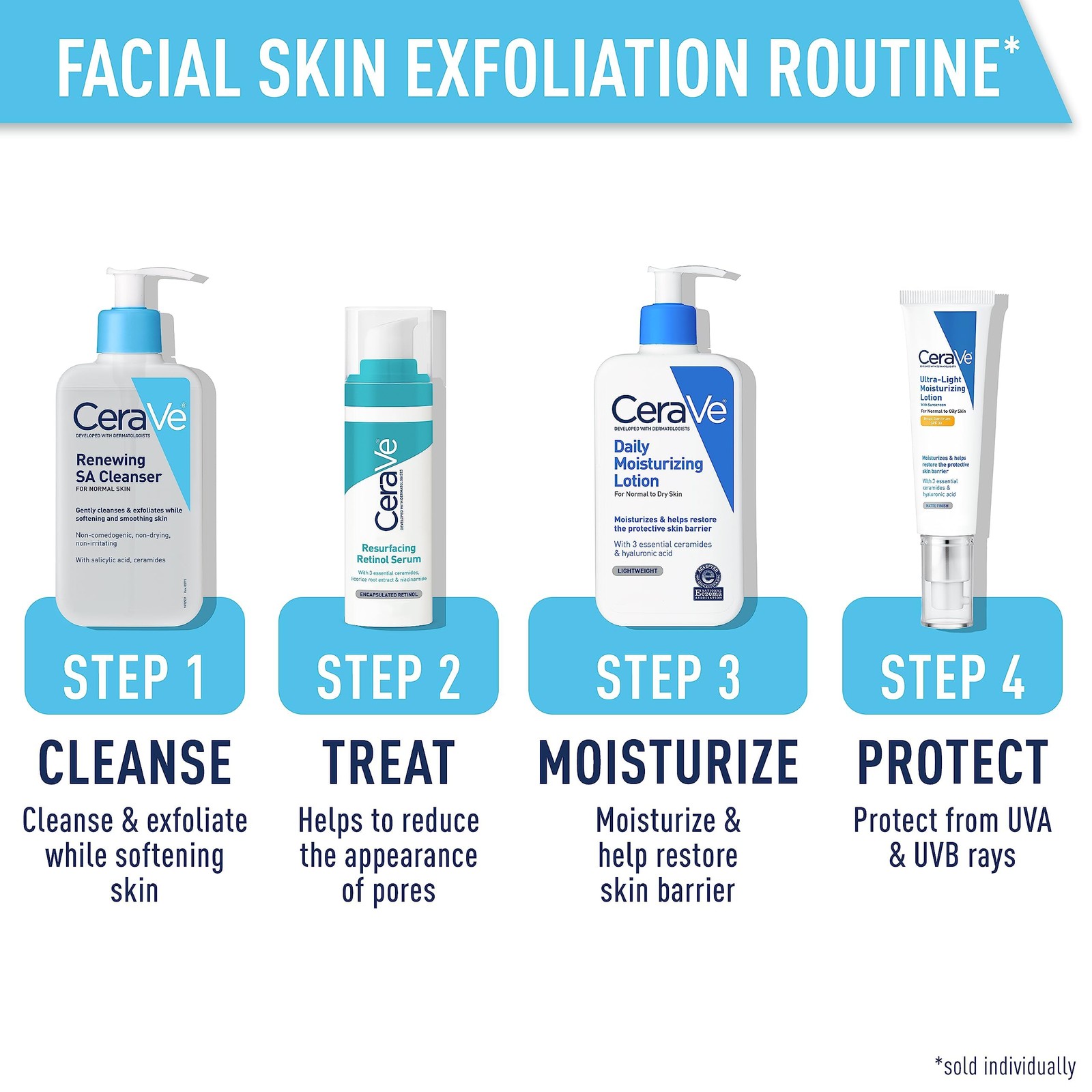 CeraVe Renewing Salicylic Acid Cleanser, 16 Fl Oz (Pack of 1), Clear